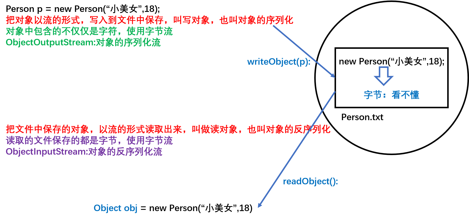  java对象的序列化与反序列化