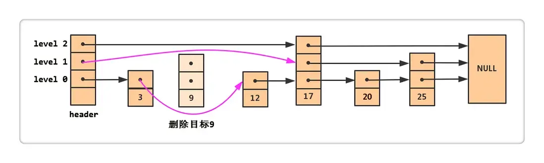 blockchain