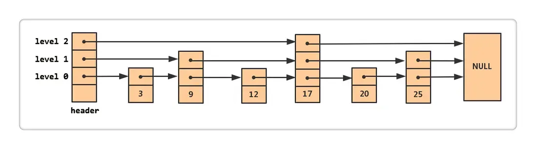 blockchain