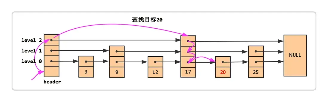 blockchain