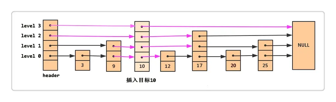 blockchain