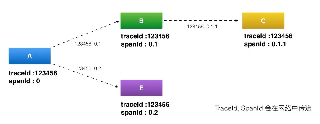 服务追踪 服务追踪