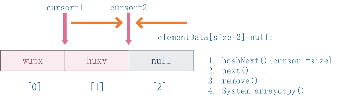集合的cursor与size 集合的cursor与size