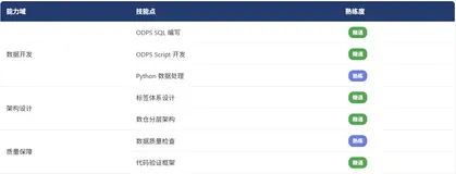OpenClaw + ClaudeCode 在企业数据仓库开发中的实践
