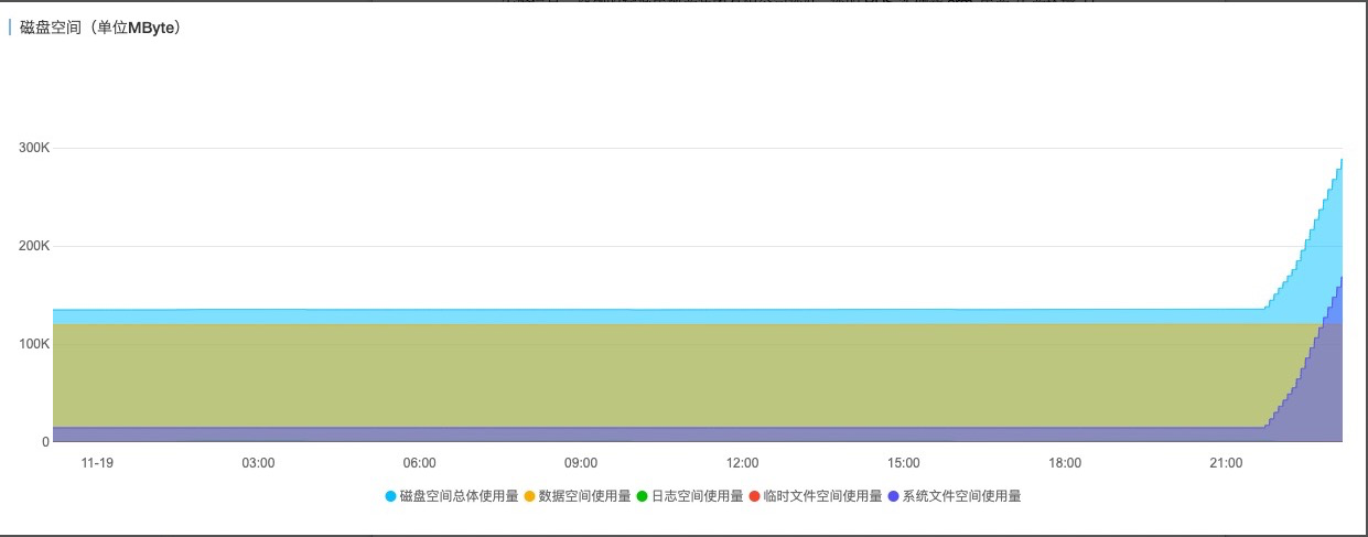 MySQL各版本临时表机制