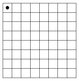 各大计算机公司 笔试及面试 题目 - 深信服(八皇后问题)