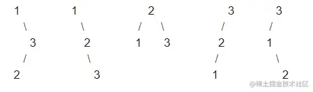 [Leetcode][python]Unique Binary Search Trees/不同的二叉查找树