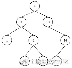【算法】二叉树遍历算法总结：前序中序后序遍历