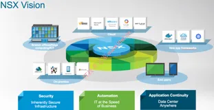 VMware NSX 9.1.1.0正式版 – VPC 多租户与分布式防火墙