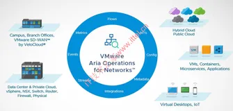 VMware Aria Operations for Networks 6.12—6.14.3 – 网络和应用监控工具