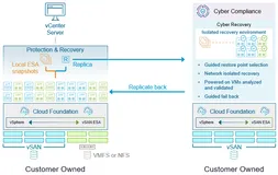 VCF Protection and Recovery 9.1 —站点级容灾与网络恢复方案