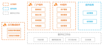 30分钟体验云巧Workshop系列之一：10分钟部署