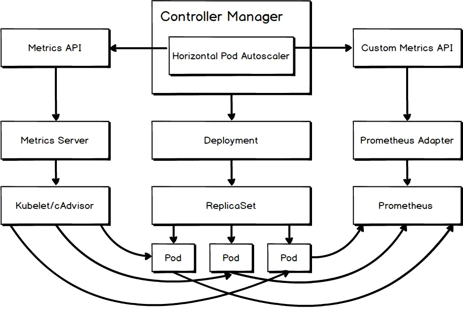 metrics_source