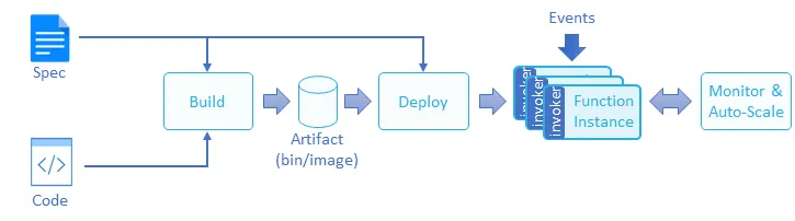 func_lifecycle