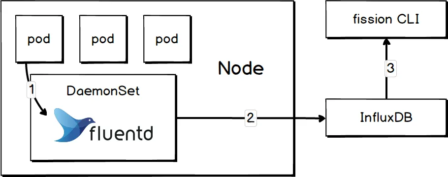 fission_logger