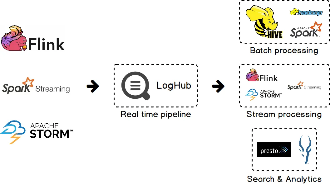 producer_overview