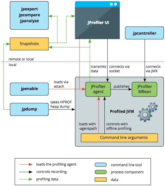 jprofiler