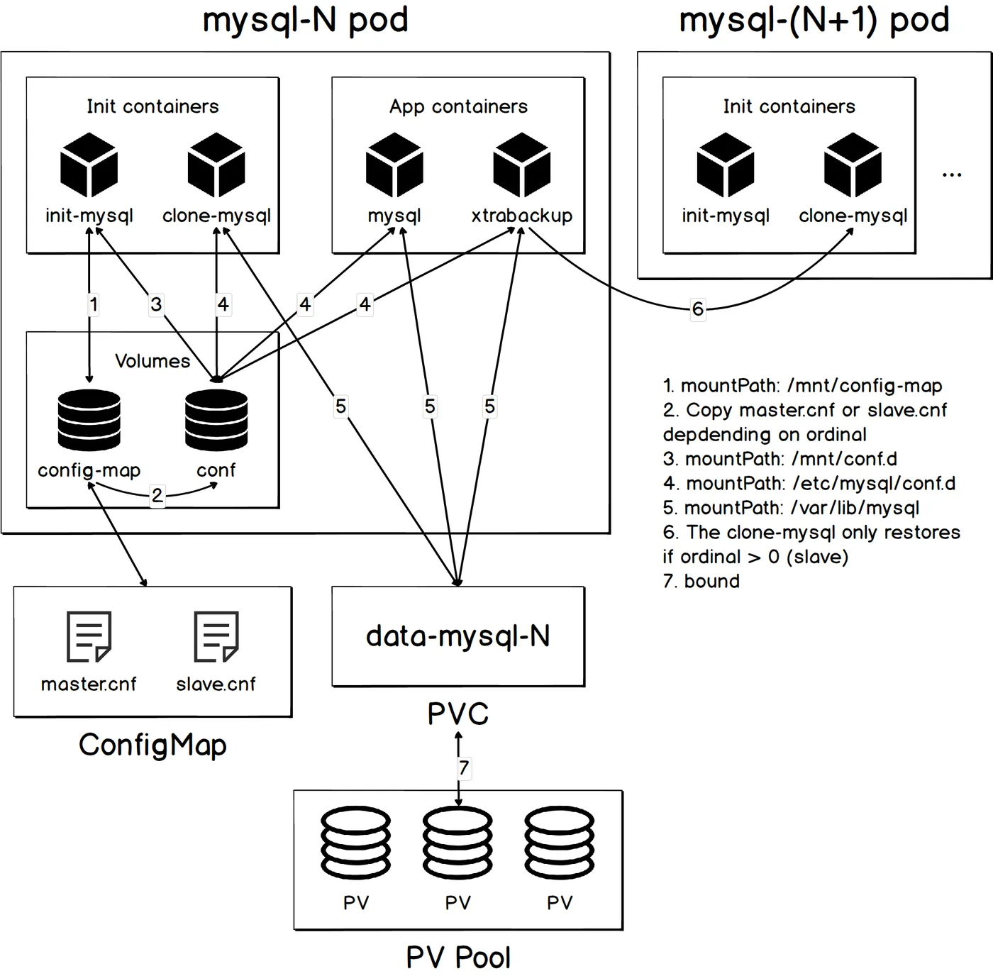 statefulset_mysql_pod