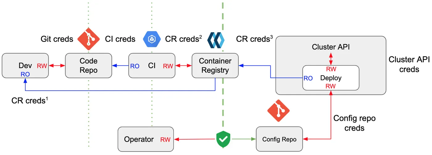 gitops_pipeline