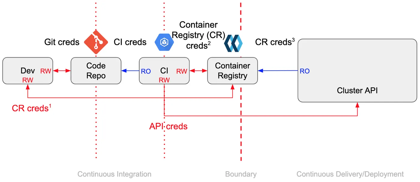 cicd_pipeline