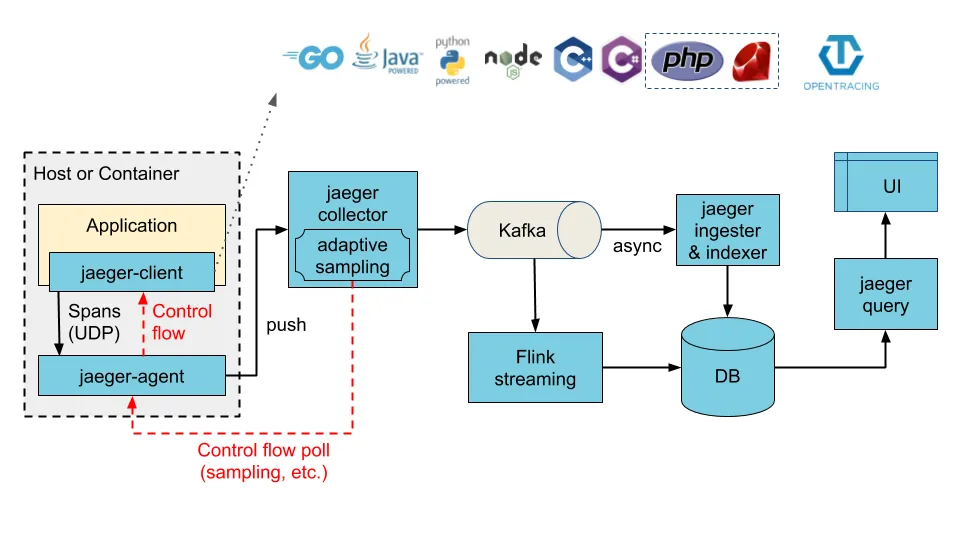 kafka_as_intermediate_buffer