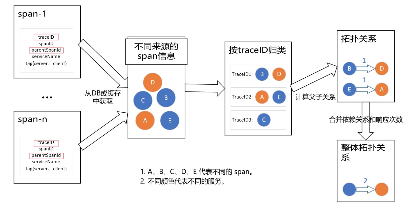 cal_dependency