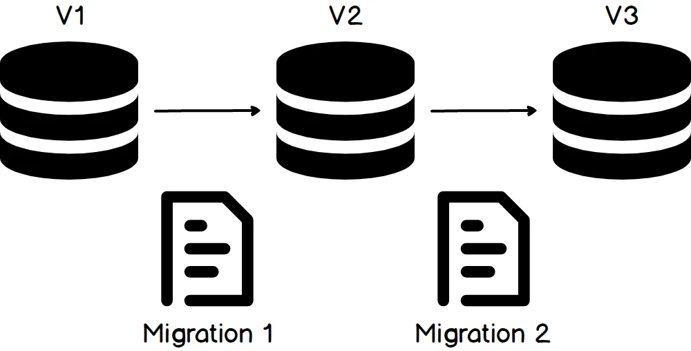 migrations_based