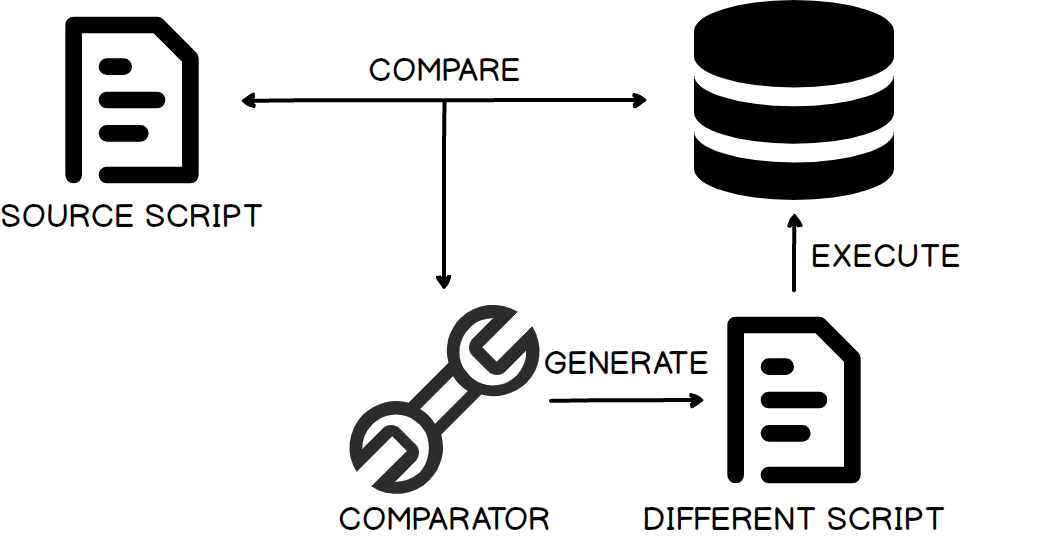 数据库代码化（Database-as-Code）实战
