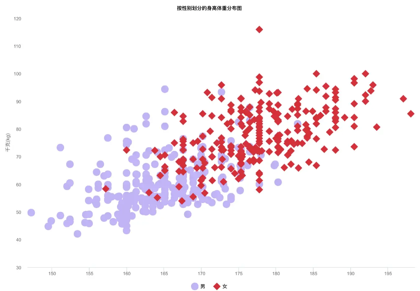 ScatterChart.png