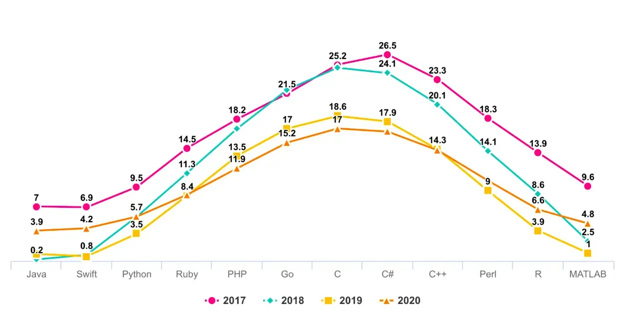 LineChart.png