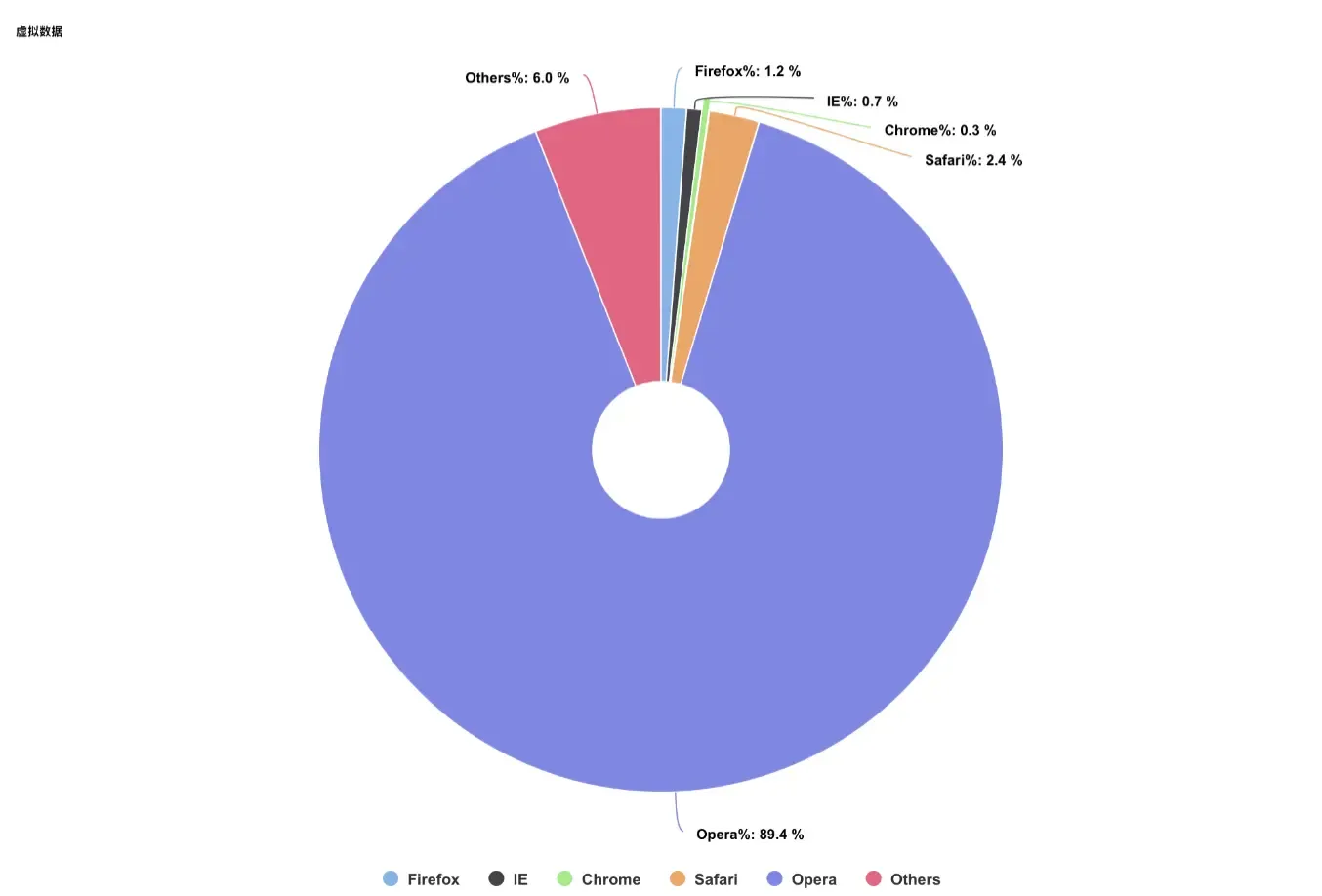 PieChart.png