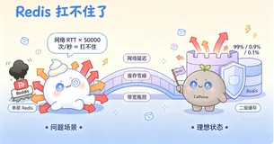 Caffeine二级缓存+CompletableFuture异步刷新实战