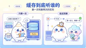 RocketMQ 延迟消息实战：延迟双删策略解决 Redis 缓存一致性