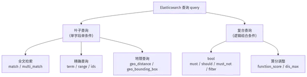 Elasticsearch查询实战：DSL与JavaRestClient一学就会