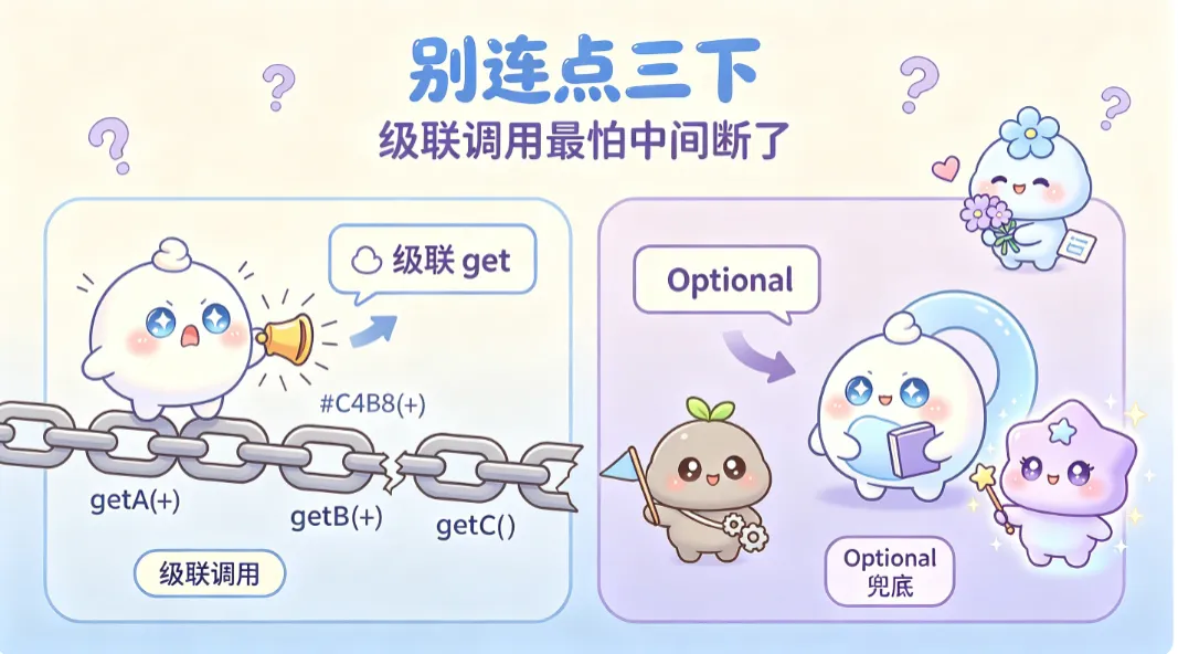 getA().getB().getC() 连点三下，中间断了就是 NPE。