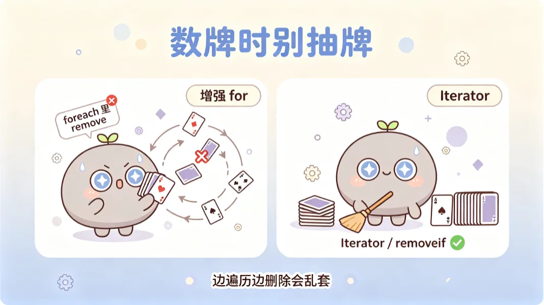 foreach 底层是 Iterator，改集合结构就会抛异常