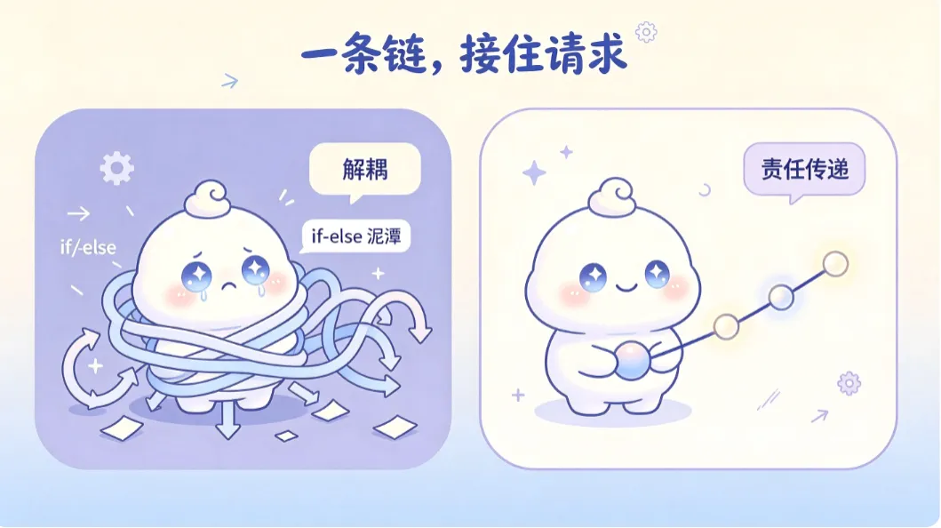 文件从组长一路递到总经理，谁能批谁停手