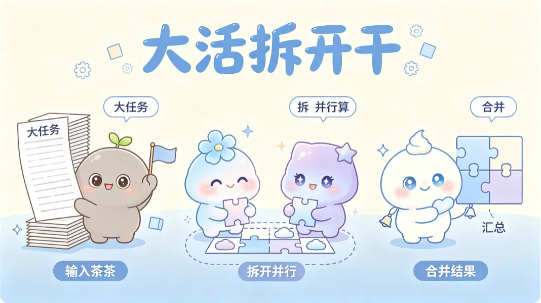大任务 → 拆开并行 → 汇总结果，分治三步走