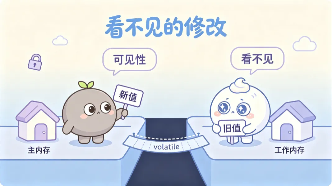 volatile 就是那座架起鸿沟的桥——写回主内存、读自主内存
