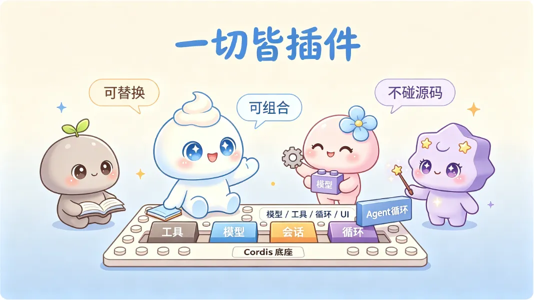 底座是 Cordis，上面插什么都行
