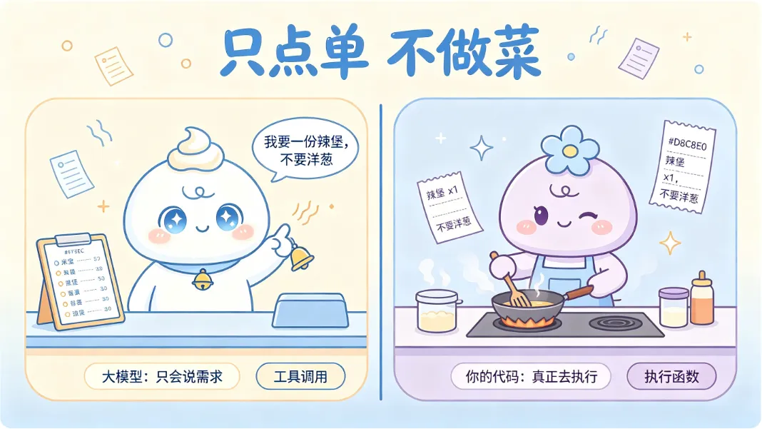 模型只管点单，做菜永远是你的代码