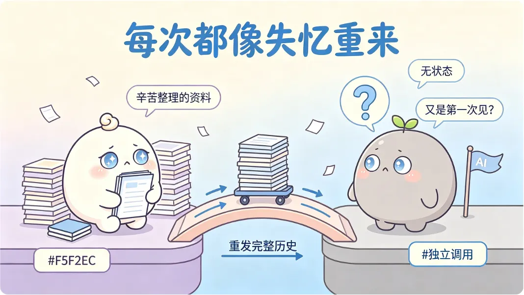 模型每次上班都是第一天，你得把资料重新递一遍