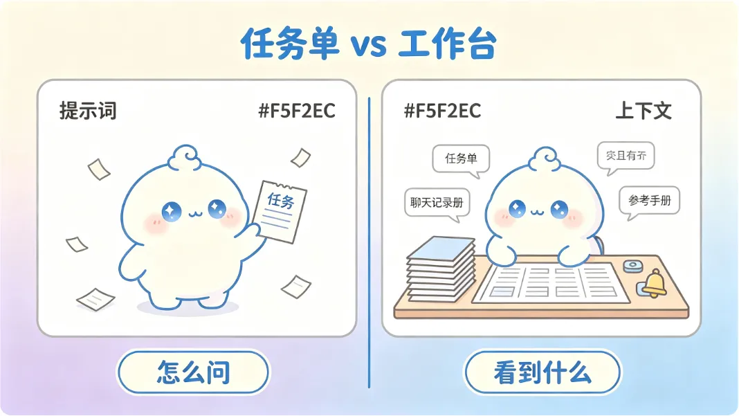 提示词是任务单，上下文是整个工作台
