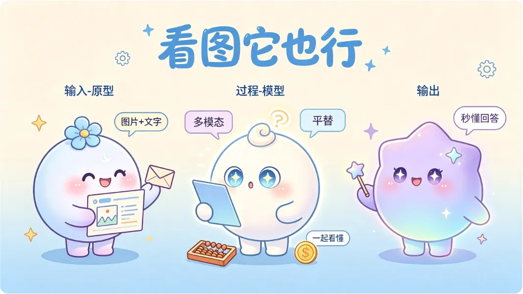 把截图丢给 MiMo-V2.5，它连图带字一起看懂