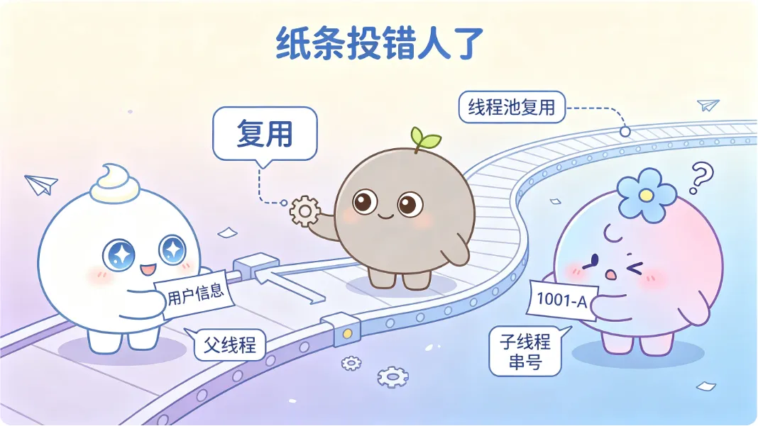 线程池复用一个搬运工，纸条投错了人