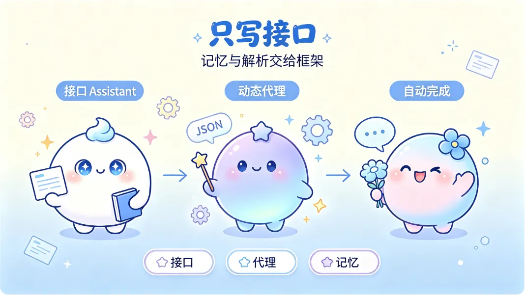 左边只画接口,中间代理包办一切,右边拿到结果
