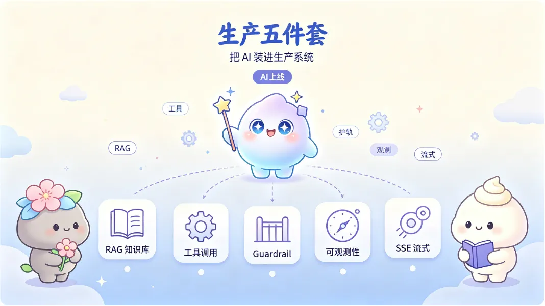 知识库、工具、护轨、观测、流式,五块拼图缺一不可
