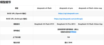 DeepSeek Flash 系列降价落地：缓存输入 0.02 元、最高降幅 60%