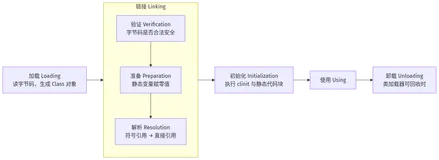 JVM 类加载机制详解：双亲委派模型的原理、优势与三种打破方式