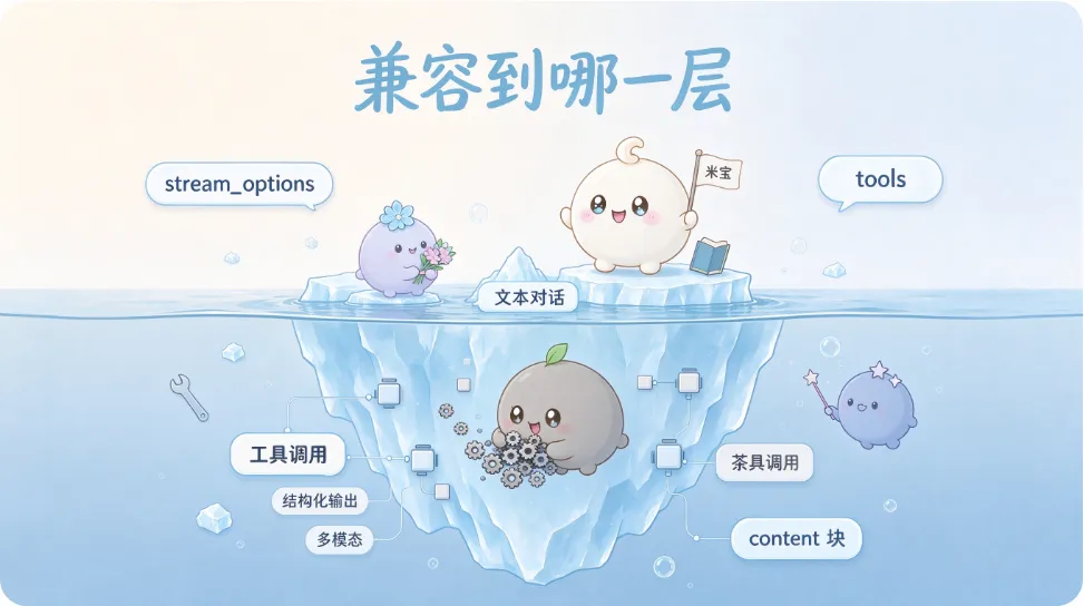 厂商承诺的"兼容"，通常只覆盖露出水面的那一小块。